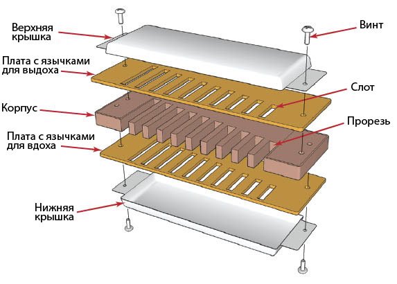 Устройство губной гармошки