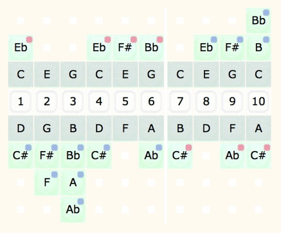 Harmonica C notes